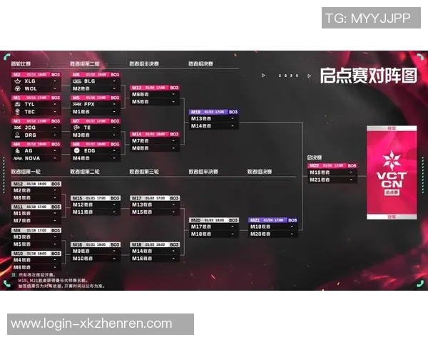 2026电竞新闻RNG在大师赛中的强势表现解析与未来展望 2026电竞新闻RNG在大师赛中的强势表现解析与未来展望